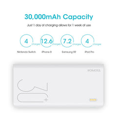 ROMOSS 30000mAh Power Bank - QC Fast Charging Portable Charger for iPhone, Samsung & Tablets