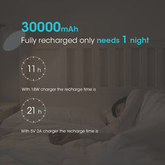 ROMOSS 30000mAh Power Bank - QC Fast Charging Portable Charger for iPhone, Samsung & Tablets