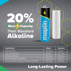Maplin 80x AAA LR03 7 Year Shelf Life 1.5V High Performance Alkaline Batteries with Universal Battery Tester