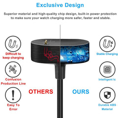 1A 5V ABS USB-Ladegerät für Fitbit Inspire / Inspire HR, Kabellänge: 15cm