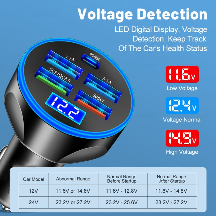 WGS-G37 5 in 1 Digital Display Super Fast Charging Car Charger with Voltmeter WGS-G37 5 in 1 Digital Display Super Fast Charging Car Charger with Voltmeter