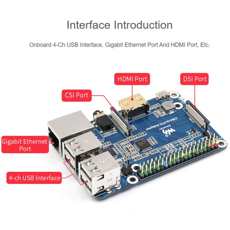 Raspberry Pi CM4 To 3B Adapter for Raspberry Pi 3 Model B/B+, Pi CM4 To 3B Raspberry Pi CM4 To 3B Adapter for Raspberry Pi 3 Model B/B+, Pi CM4 To 3B
