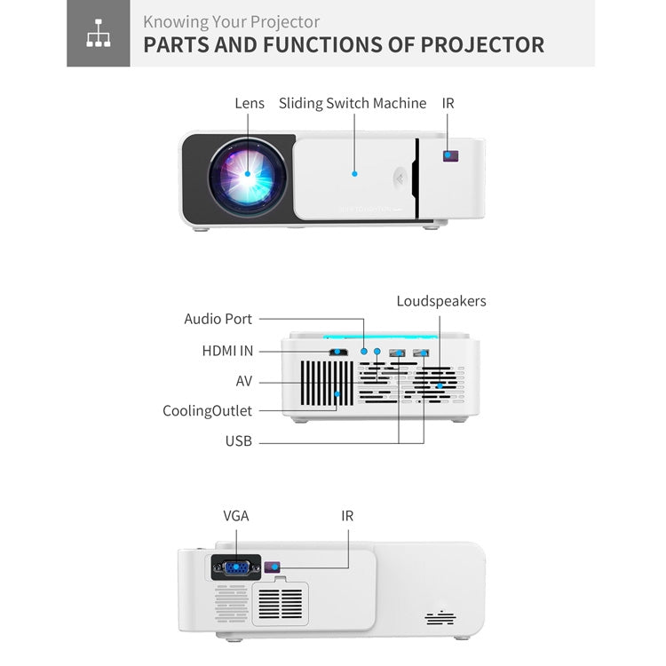 T5 100ANSI Lumens 1024x600 Resolution LED+LCD Technology Smart Projector, Support HDMI / SD Card / 2 x USB / Audio 3.5mm, Same Screen Version, Same Screen Version T5 100ANSI Lumens 1024x600 Resolution LED+LCD Technology Smart Projector, Support HDMI / SD Card / 2 x USB / Audio 3.5mm, Same Screen Version, Same Screen Version