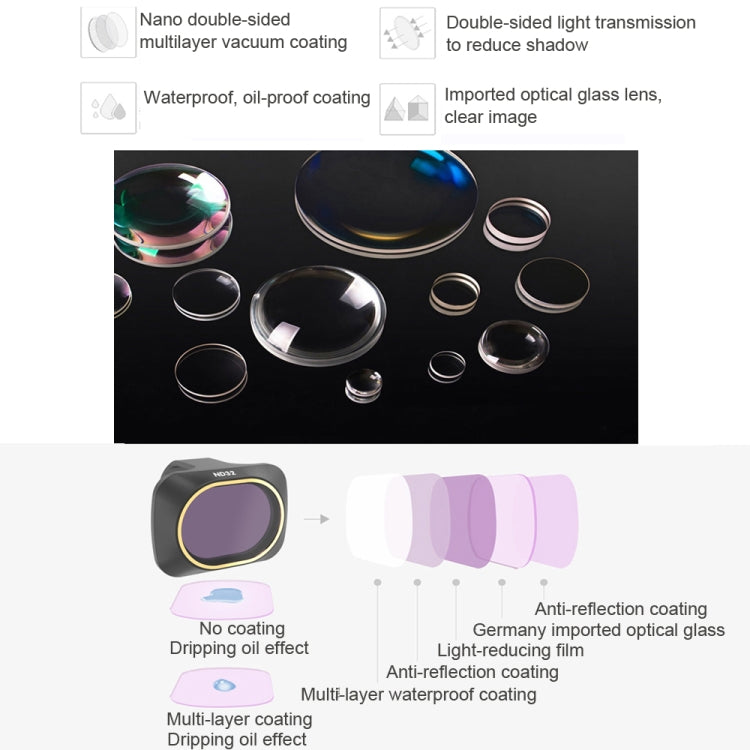 JSR Drone 6 in 1 UV+CPL+ND4+ND8+ND16+ND32 Lens Filter for DJI MAVIC mini, UV+CPL+ND4+ND8+ND16+ND32 JSR Drone 6 in 1 UV+CPL+ND4+ND8+ND16+ND32 Lens Filter for DJI MAVIC mini, UV+CPL+ND4+ND8+ND16+ND32
