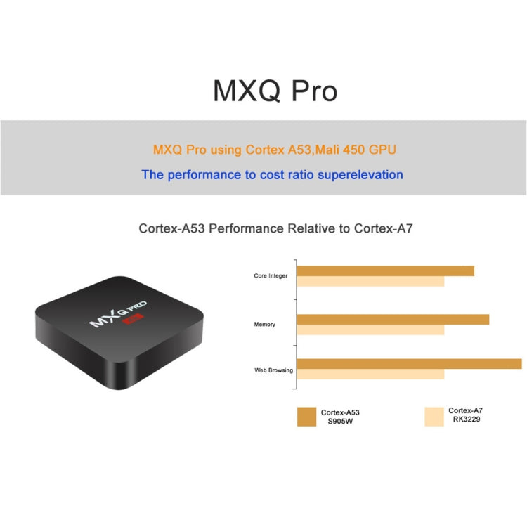 MXQ PROi 1080P 4K HD Smart TV BOX with Remote Controller, Android 7.1 S905W Quad Core Cortex-A53 Up to 2GHz, RAM: 2GB, ROM: 16GB, Support WiFi, UK Plug, 2GB+16GB,UK Plug MXQ PROi 1080P 4K HD Smart TV BOX with Remote Controller, Android 7.1 S905W Quad Core Cortex-A53 Up to 2GHz, RAM: 2GB, ROM: 16GB, Support WiFi, UK Plug, 2GB+16GB,UK Plug