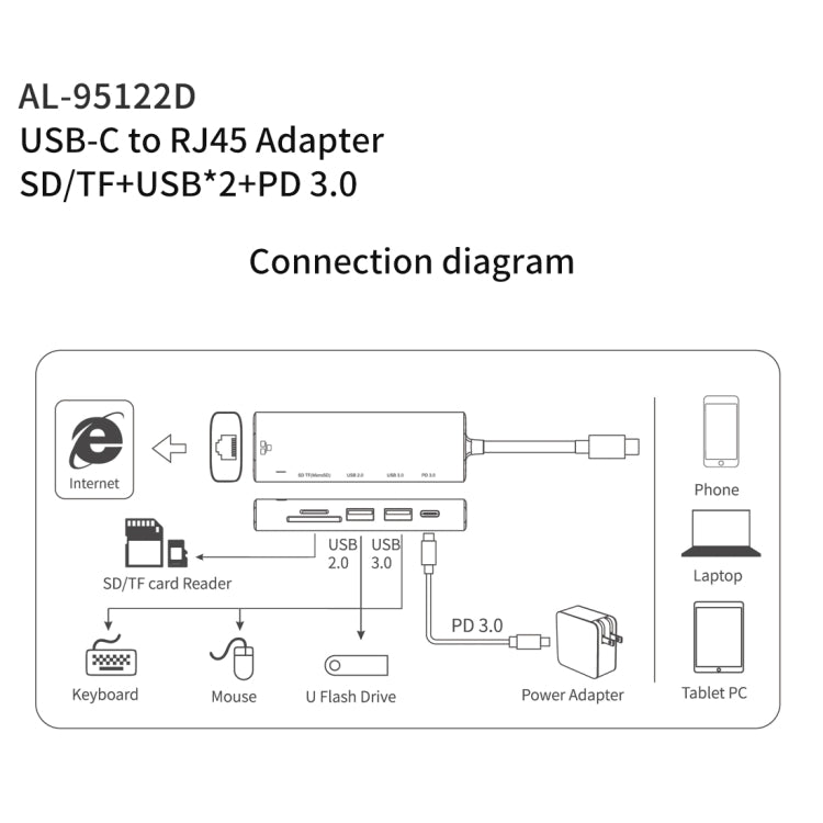 amalink 95122D Type-C / USB-C to RJ45 + 2 Ports USB + PD 3.0 Multi-function HUB, 95122D amalink 95122D Type-C / USB-C to RJ45 + 2 Ports USB + PD 3.0 Multi-function HUB, 95122D