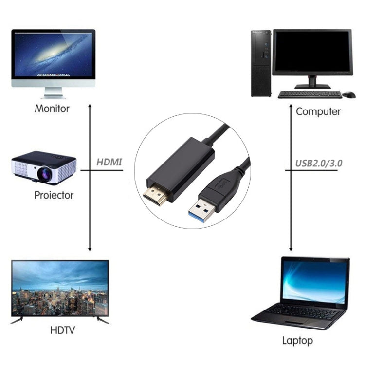 USB3.0 to HDMI Conversion Cable, Length 1.8m USB3.0 to HDMI Conversion Cable, Length 1.8m