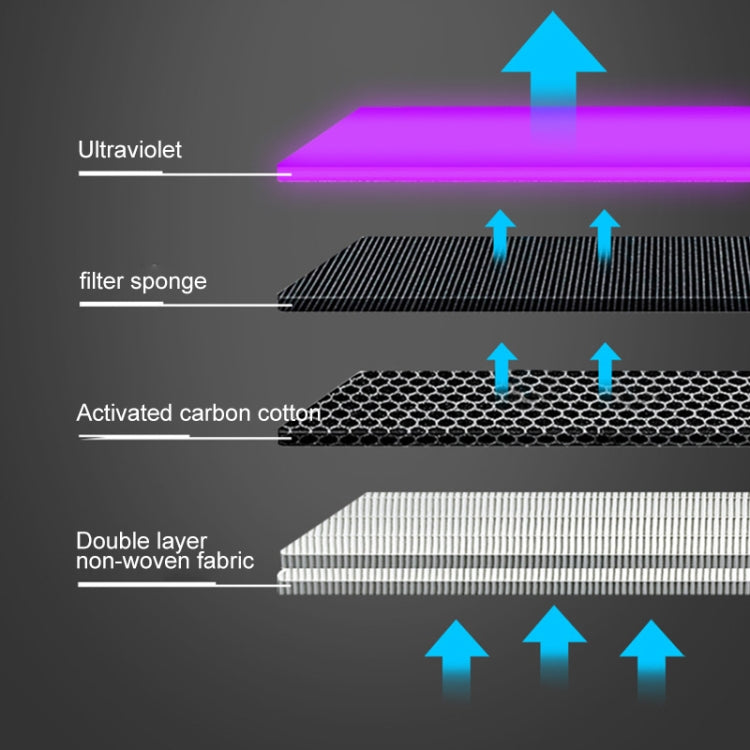 Portable Square UV Sterilization Anion Air Purifier Car Home Air Humidifier, Square UV Sterilization Portable Square UV Sterilization Anion Air Purifier Car Home Air Humidifier, Square UV Sterilization