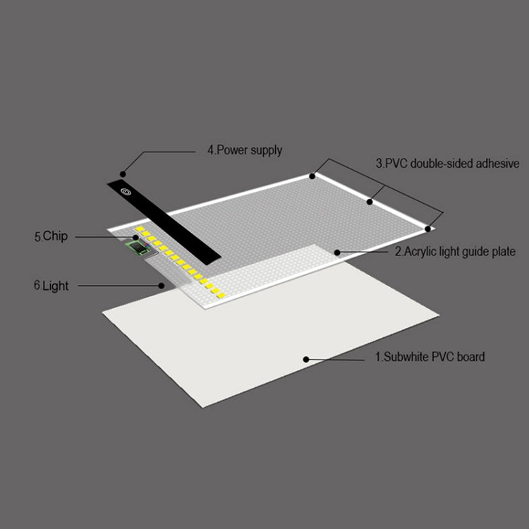 A5 Size Ultra-thin USB Three Level of Brightness Dimmable Acrylic Copy Boards Anime Sketch Drawing Sketchpad, with USB Cable & Plug, A5 with USB Cable & Plug A5 Size Ultra-thin USB Three Level of Brightness Dimmable Acrylic Copy Boards Anime Sketch Drawing Sketchpad, with USB Cable & Plug, A5 with USB Cable & Plug
