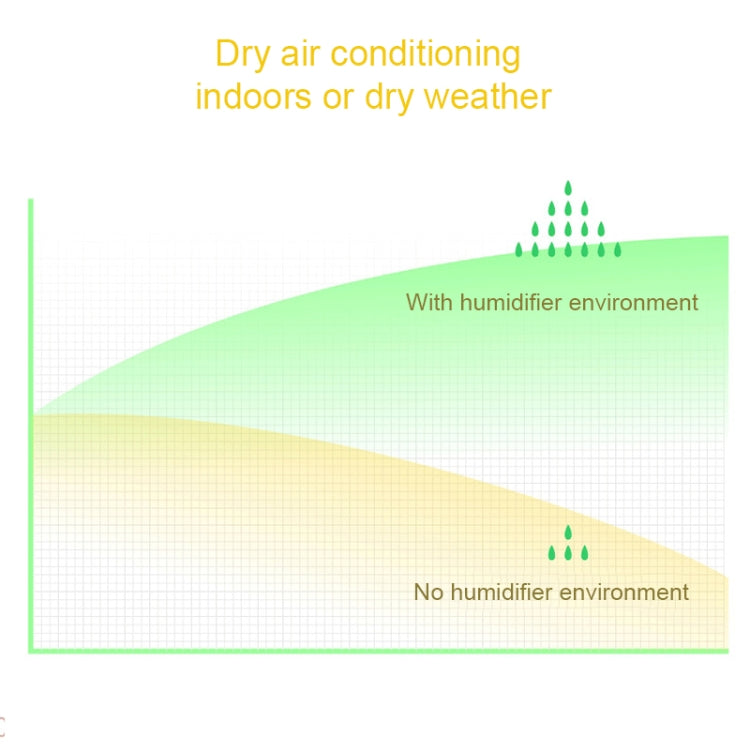 3life-318 2W Cute Rabbit USB Mini Humidifier Diffuser Aroma Mist Nebulizer with LED Night Light for Office, Home Bedroom, Capacity: 220ml, DC 5V 3life-318 2W Cute Rabbit USB Mini Humidifier Diffuser Aroma Mist Nebulizer with LED Night Light for Office, Home Bedroom, Capacity: 220ml, DC 5V