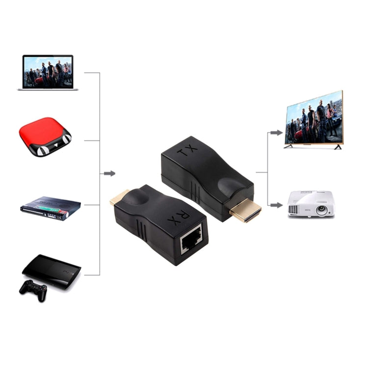HDMI to RJ45 Extender Adapter (Receiver & Transmitter)  by Cat-5e/6 Cable, Support HDCP, Transmission Distance: 30m HDMI to RJ45 Extender Adapter (Receiver & Transmitter)  by Cat-5e/6 Cable, Support HDCP, Transmission Distance: 30m