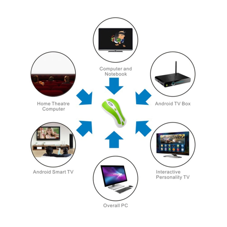 PR-01 6D Gyroscope Fly Air Mouse 2.4G USB Receiver 1600 DPI Wireless Optical Mouse for Computer PC Android Smart TV Box PR-01 6D Gyroscope Fly Air Mouse 2.4G USB Receiver 1600 DPI Wireless Optical Mouse for Computer PC Android Smart TV Box