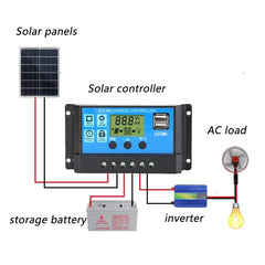 Controlador de carga/descarga solar CMTD-2420 de 20 A, 12 V/24 V, con pantalla LED y dos puertos USB