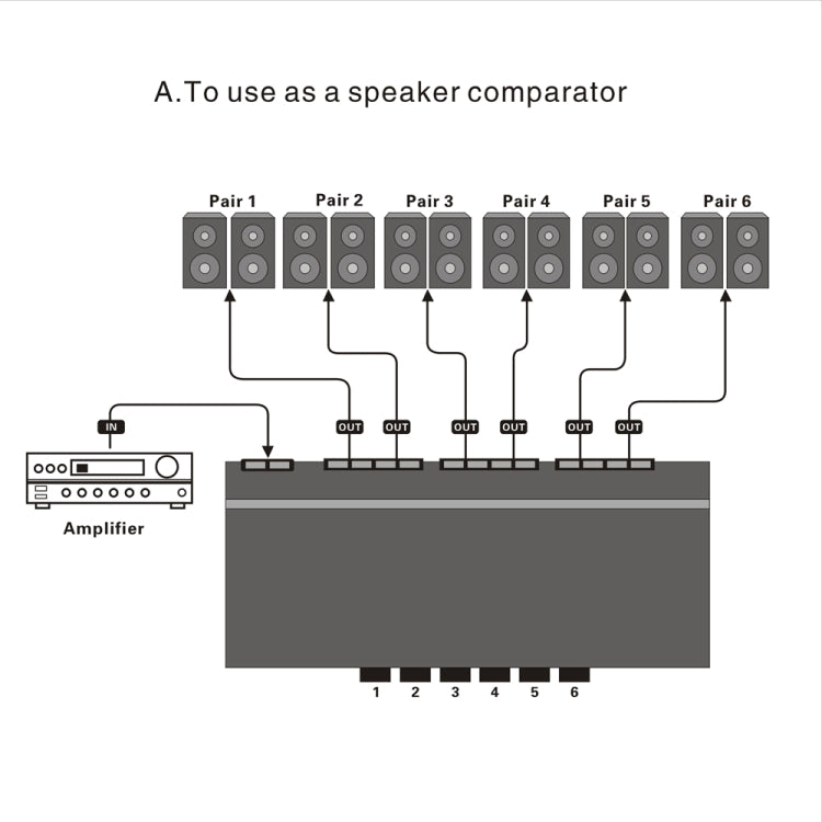 LINEPAUDIO B898 Six-way Stereo Loudspeaker / Amplifier Comparator Bidirectional Selective Switch Switcher LINEPAUDIO B898 Six-way Stereo Loudspeaker / Amplifier Comparator Bidirectional Selective Switch Switcher