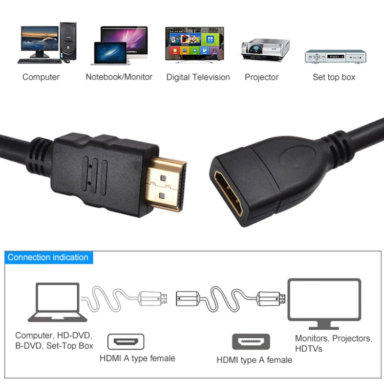 1.5m High Speed HDMI 19 Pin Male to HDMI 19 Pin Female Adapter Cable, Length: 1.5m 1.5m High Speed HDMI 19 Pin Male to HDMI 19 Pin Female Adapter Cable, Length: 1.5m