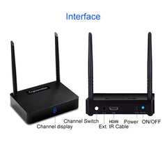 Measy HD585 5.8GHz Wireless HD AV Sender with Infrared Return Function, Transmission Distance: 350m