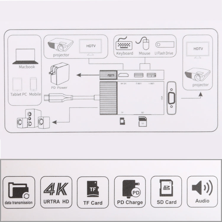 7 In 1 Dual USB 3.0 + TF/SD + HDMI/VGA + 3.5mm Jack + Type-C / USB-C Multi-function USB-C Dock Station, 2xUSB3.0+TF/SD+HDMI/VGA+3.5mm 7 In 1 Dual USB 3.0 + TF/SD + HDMI/VGA + 3.5mm Jack + Type-C / USB-C Multi-function USB-C Dock Station, 2xUSB3.0+TF/SD+HDMI/VGA+3.5mm