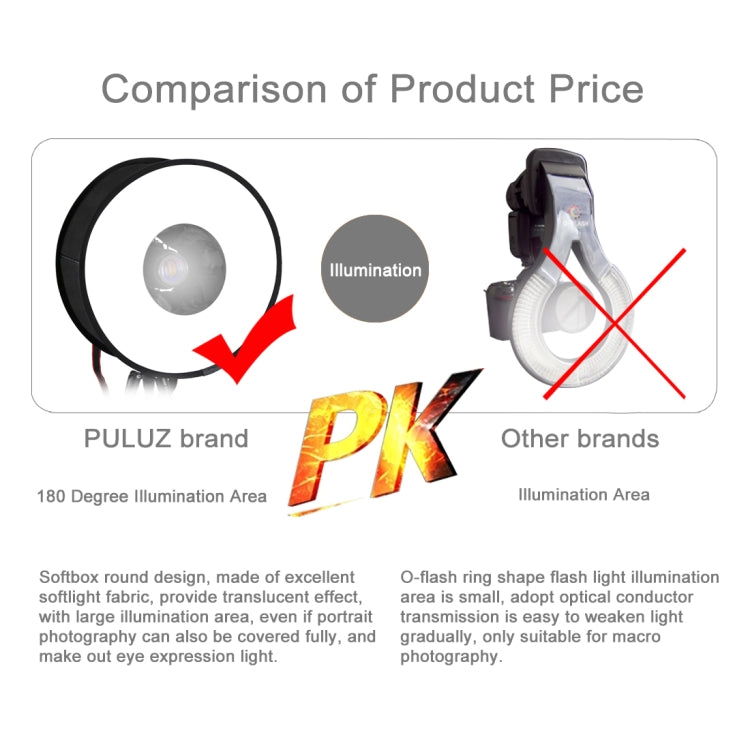 PULUZ 45cm Round Style Macro and Portrait Softbox SpeedLite Flash Light Foldable Diffuser PULUZ 45cm Round Style Macro and Portrait Softbox SpeedLite Flash Light Foldable Diffuser