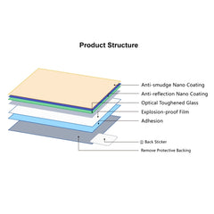 PULUZ 2.5D 9H Tempered Glass Film for Canon PowerShot G7 X Mark III / M200 / 850D