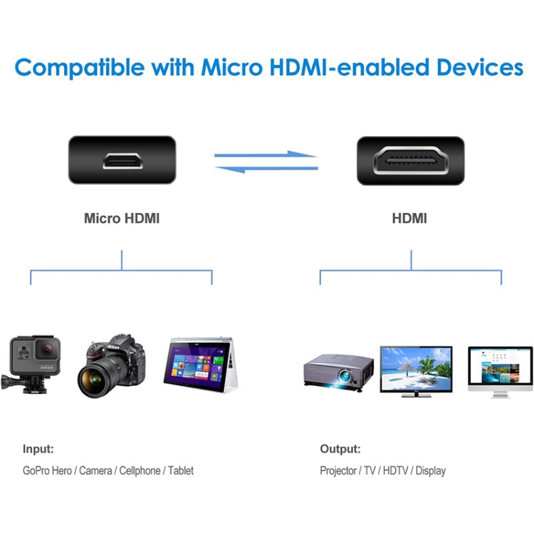 30cm Mini HDMI Male to Micro HDMI Male Adapter Cable, Micro HDMI Male, Length: 30cm 30cm Mini HDMI Male to Micro HDMI Male Adapter Cable, Micro HDMI Male, Length: 30cm