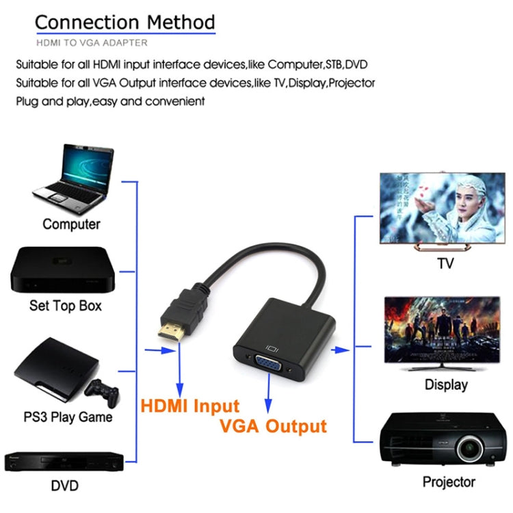 20cm HDMI 19 Pin Male to VGA Female Cable Adapter, HDMI Male to VGA Female 20cm HDMI 19 Pin Male to VGA Female Cable Adapter, HDMI Male to VGA Female