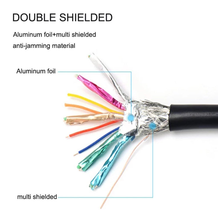 3 in 1 Full HD 1080P HDMI Cable Adaptor Kit (1.5m HDMI Cable + HDMI to Mini HDMI Adaptor + HDMI to Micro HDMI Adaptor) 3 in 1 Full HD 1080P HDMI Cable Adaptor Kit (1.5m HDMI Cable + HDMI to Mini HDMI Adaptor + HDMI to Micro HDMI Adaptor)