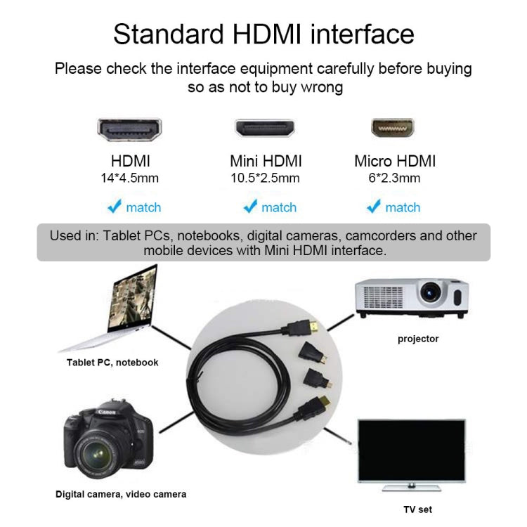 3 in 1 Full HD 1080P HDMI Cable Adaptor Kit (1.5m HDMI Cable + HDMI to Mini HDMI Adaptor + HDMI to Micro HDMI Adaptor) 3 in 1 Full HD 1080P HDMI Cable Adaptor Kit (1.5m HDMI Cable + HDMI to Mini HDMI Adaptor + HDMI to Micro HDMI Adaptor)