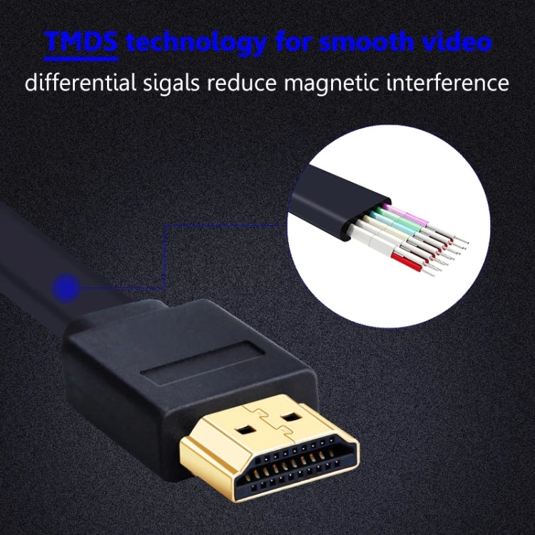 1.5m Gold Plated HDMI to HDMI 19Pin Flat Cable, 1.4 Version, Support Ethernet, 3D, 1080P, HD TV / Video / Audio etc, Length: 1.5m (Magenta) 1.5m Gold Plated HDMI to HDMI 19Pin Flat Cable, 1.4 Version, Support Ethernet, 3D, 1080P, HD TV / Video / Audio etc, Length: 1.5m (Magenta)