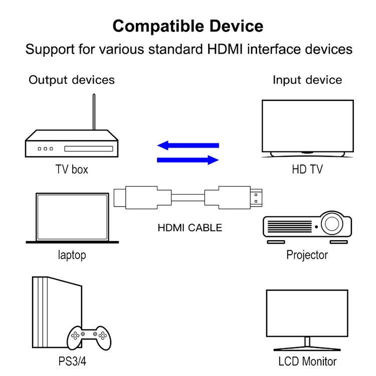 28cm 1.3 Version Gold Plated 19 Pin HDMI to 19 Pin HDMI Cable, Gold Plated HDMI , Length: 28cm 28cm 1.3 Version Gold Plated 19 Pin HDMI to 19 Pin HDMI Cable, Gold Plated HDMI , Length: 28cm