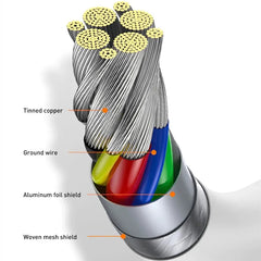 0.2m 1m 2m 3m 30W 100W Double Type C PD Quick Fast Charge Cable For Apple iPhone 15 Pro Max iPad Samsung HUAWEI USB-C To C Line