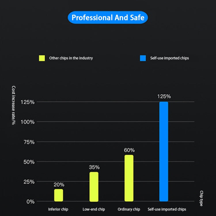 PD 100W Dual USB-C / Type-C + Dual USB 4-port Charger with Power Cable for Apple / Huawei / Samsung Laptop PD 100W Dual USB-C / Type-C + Dual USB 4-port Charger with Power Cable for Apple / Huawei / Samsung Laptop