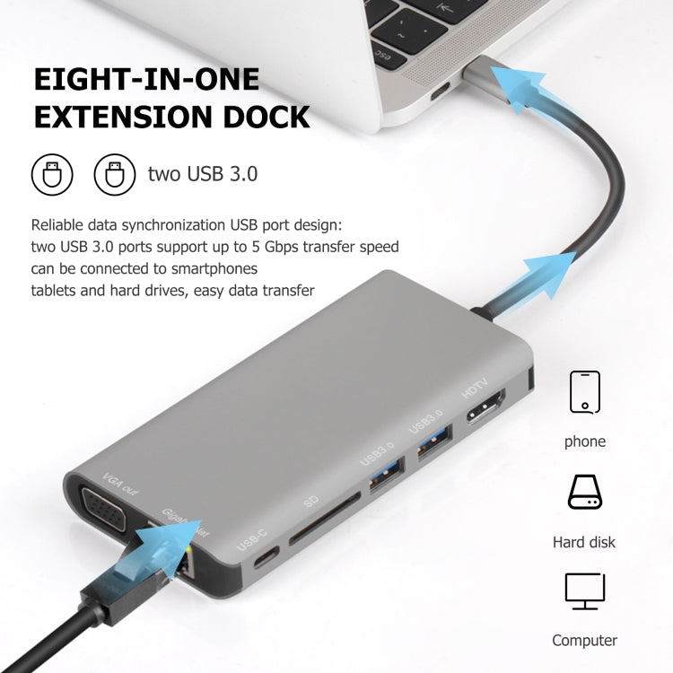 7 in 1 Type-C to RJ45+VGA+Type-C+SD Card Slot+USB3.0 x 2+HDMI Dock Hub Adapter 7 in 1 Type-C to RJ45+VGA+Type-C+SD Card Slot+USB3.0 x 2+HDMI Dock Hub Adapter