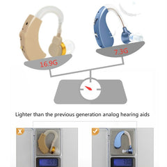 Wireless Stealth Rechargeable Hearing Aid For The Elderly Deaf