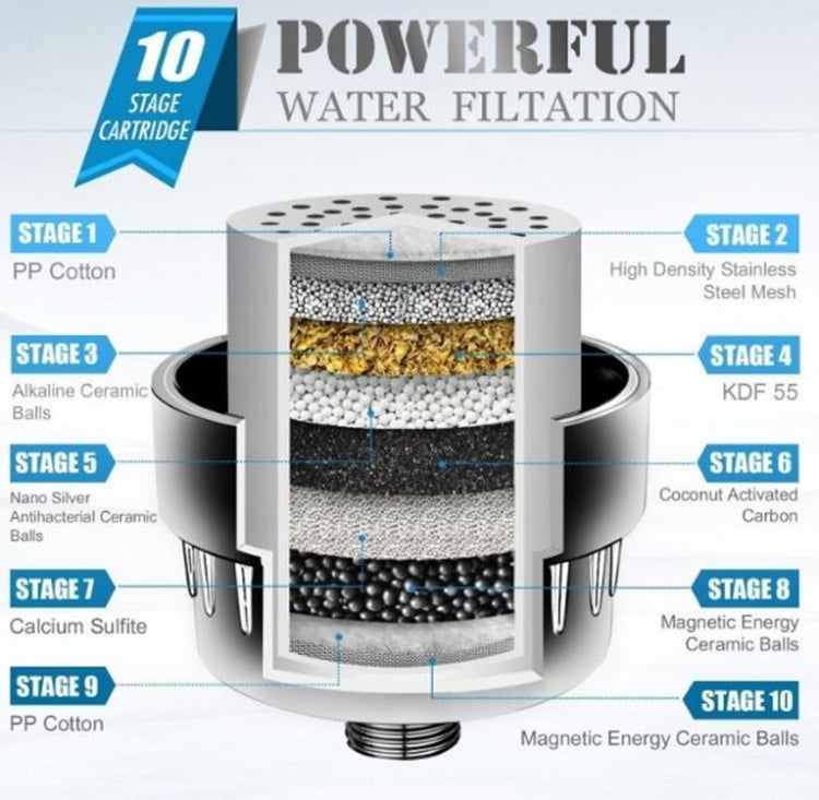 10-15 Layer Activated Carbon Bathroom Shower Filter Bathing Water Filter Purifier Water Shower Set, Activated Carbon Filter 10-15 Layer Activated Carbon Bathroom Shower Filter Bathing Water Filter Purifier Water Shower Set, Activated Carbon Filter