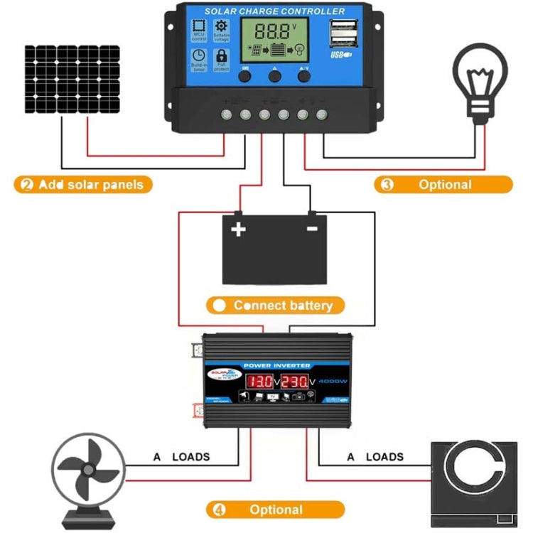 Inversor de sistema de energía solar, controlador de 30 A + panel solar de 18 W y 12 V, especificación: negro de 12 V a 110 V, negro de 12 V a 220 V, amarillo de 12 V a 110 V, amarillo de 12 V a 220 V Inversor de sistema de energía solar, controlador de 30 A + panel solar de 18 W y 12 V, especificación: negro de 12 V a 110 V, negro de 12 V a 220 V, amarillo de 12 V a 110 V, amarillo de 12 V a 220 V
