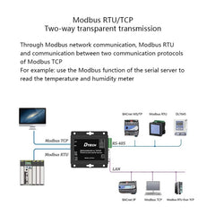 DTECH IOT9031 RS232/485/422 To TCP 3 In 1 Serial Server, CN Plug, IOT9031 RS232/485/422 To TCP