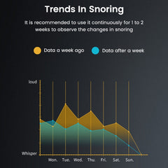 Smart Anti Snoring Device EMS Pulse Snoring Stop Effective Solution Snore Sleep Aid