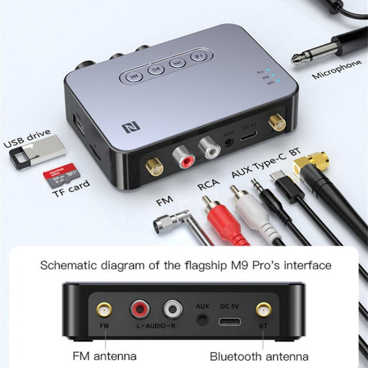 Receptor Bluetooth 5.1 M9 Pro, lanzador de radio FM, adaptador de audio NFC 4 en 1, M9 Pro Receptor Bluetooth 5.1 M9 Pro, lanzador de radio FM, adaptador de audio NFC 4 en 1, M9 Pro