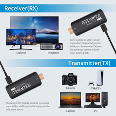 FEELWORLD WSP Wireless HDMI 1080P Transmitter and Receiver Extender Kit with 164FT Range