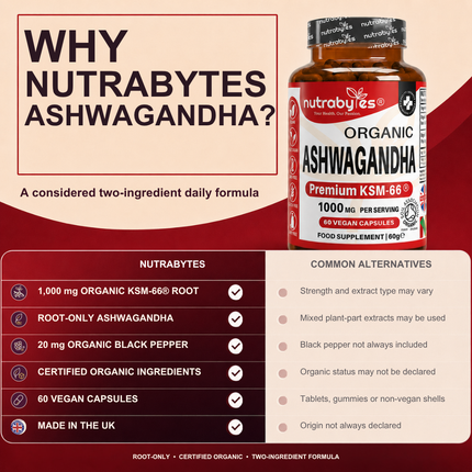 Ashwagandha KSM-66 | 60 Vegan Capsules | Root Extract with Black Pepper