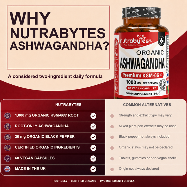 Ashwagandha KSM-66 | 60 Vegan Capsules | Root Extract with Black Pepper
