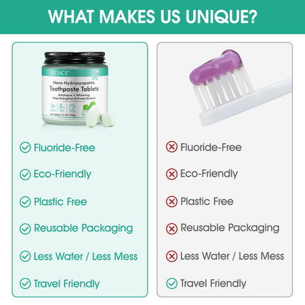 150 Tablets Chewable Toothpaste Tablets – Peppermint, Nano Hydroxyapatite, Sensitive Teeth, Fluoride Free, Plastic Free