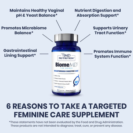 BiomeMD Probiotics for Women — 62B CFUs, 16 Strains + Prebiotics | Doctor-Formulated | 2-Pack