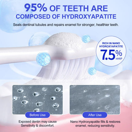 2 Pack Hydroxyapatite Toothpastes 4.23 oz – Enamel Protection, Fluoride-Free, Gentle Mint for Sensitive Teeth