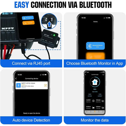 ECO-WORTHY 40A MPPT Solar Charge Controller with Bluetooth, 12V/24V Auto