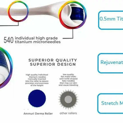 Derma Roller for Scars, Anti-Ageing & Skin Repair | Ammuri