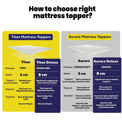 Brightr® Aurora Memory Foam Mattress Topper | Soft & Medium | 5 cm Reversible | Pressure Relief for Shoulder, Hip & Back