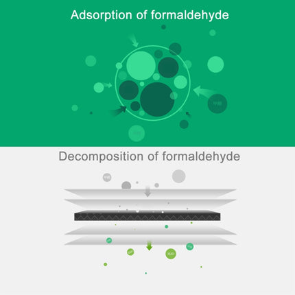 Original Xiaomi Replacement Air Filter Element Formaldehyde Removal Edition for Xiaomi Air Purifier 2 / 2S / 3 / Pro (S-CA-3110/HC5986W/HC5993/HC1580)