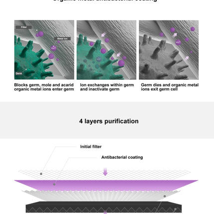 Original Xiaomi Mijia Replacement Air Filter Antibacterial Edition for Xiaomi Air Purifier 2 / 2S / 3 / Pro (S-CA-3110/HC5986W/HC5993/HC1580), Air Filter Antibacterial Edition