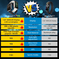 Xiaomi Smart Band 7 Pro Global original, pantalla AMOLED de 1,64 pulgadas, compatible con monitorización de frecuencia cardíaca, oxígeno en sangre, estrés y sueño